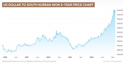 환율 전망 사이트: 달러와 원화의 춤, 어디로 갈까?