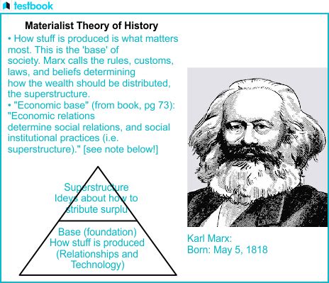  Historical Materialism: A Short Introduction - Unveiling the Mysteries of History Through Economic Lenses