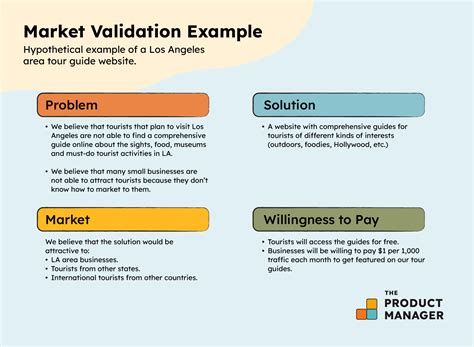  Positioning: How to Test, Validate and Launch Your Product Ideas – An Artistic Exploration of Market Innovation